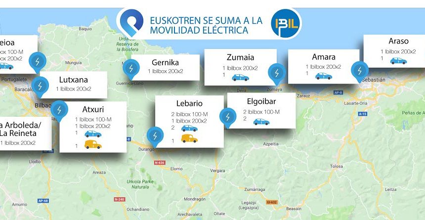 Euskotren se conecta a la movilidad eléctrica en 11 centros de trabajo de la mano de IBIL